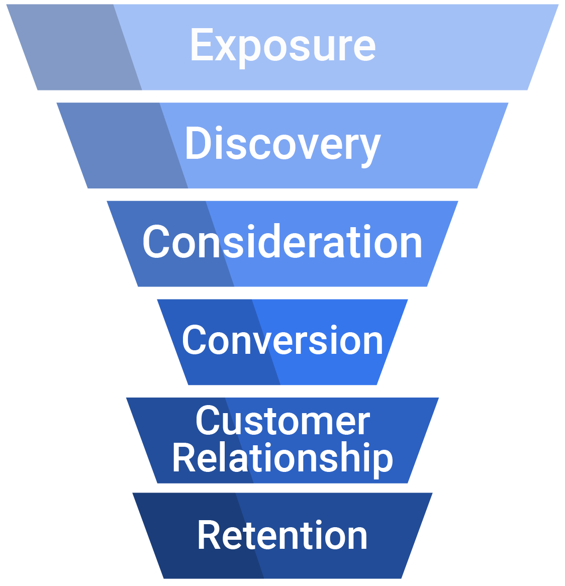 Digital marketing Funnel Digital marketing Funnel