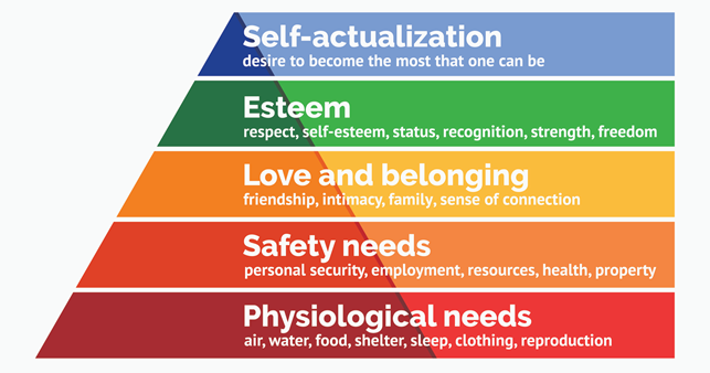maslow's pyramid