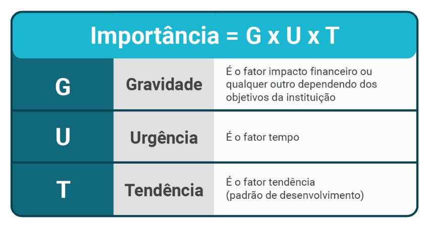matriz GUT