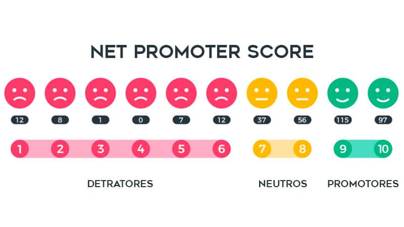 mensurar resultados e retornos de ações e estratégias de marketing
