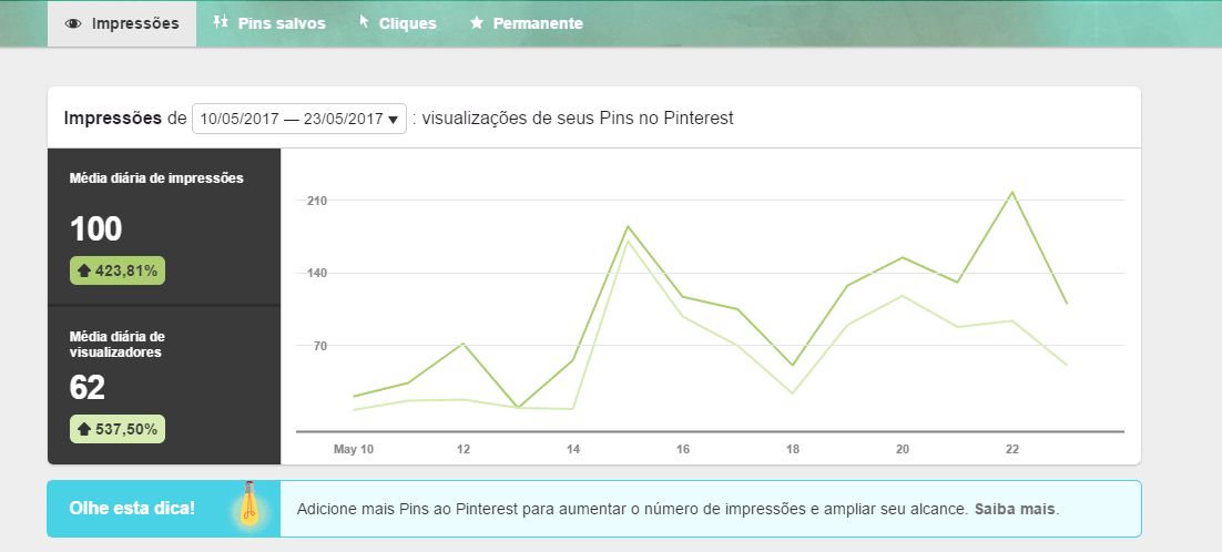 metricas de redes sociais - pinterest analytics 2