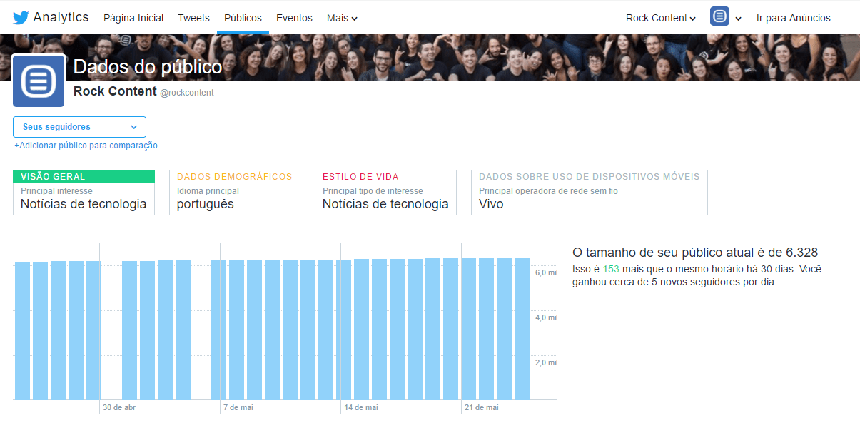 metricas de redes sociais - twitter analytics