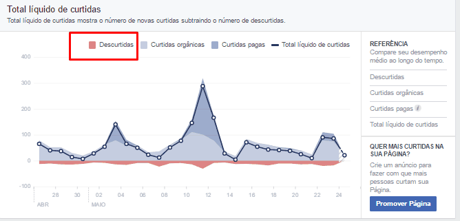 metricas de redes sociais - facebook 4