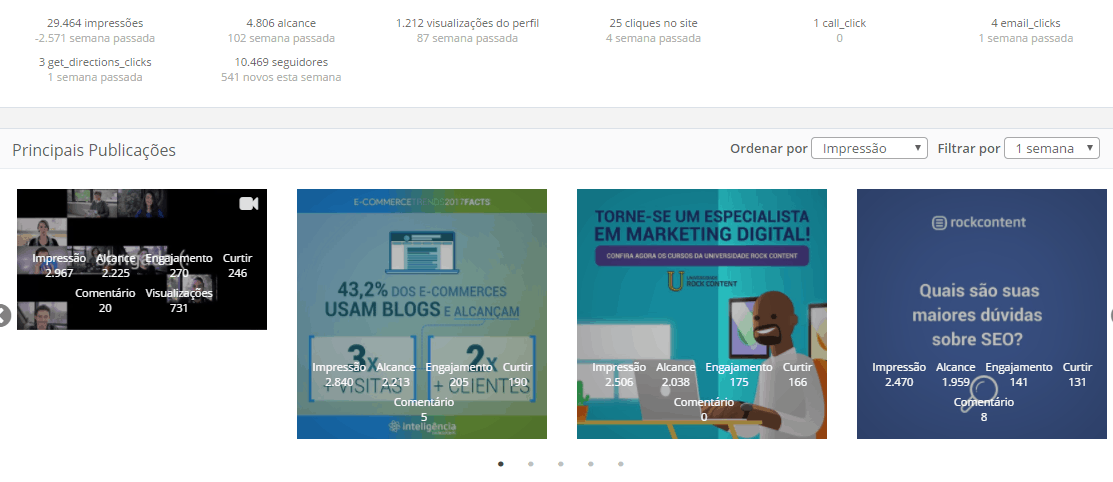 metricas de redes sociais - instagram anlytics