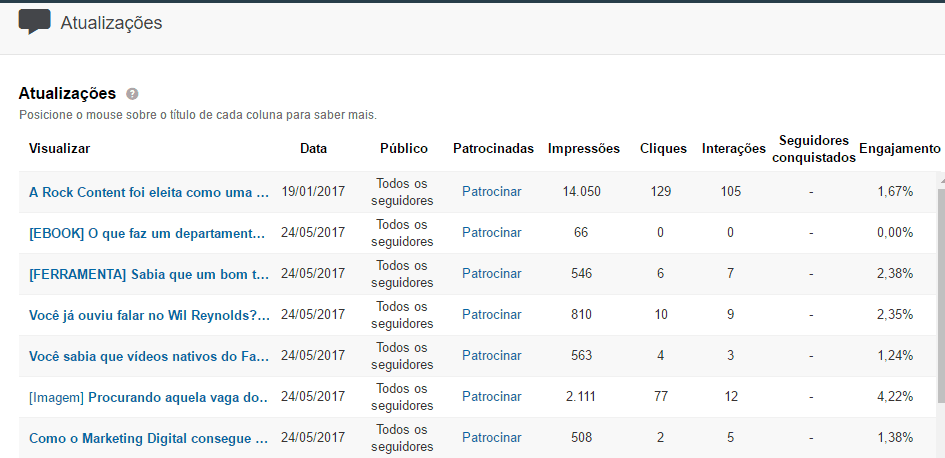 metricas de redes sociais - linkedin analytics