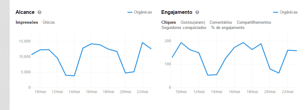 metricas de redes sociais - linkedin analytics 2