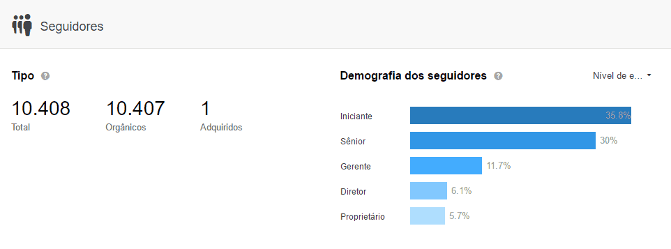 metricas de redes sociais - linkedin analytics 3