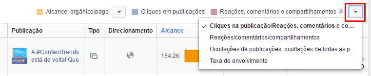 metricas de redes sociais - publicações