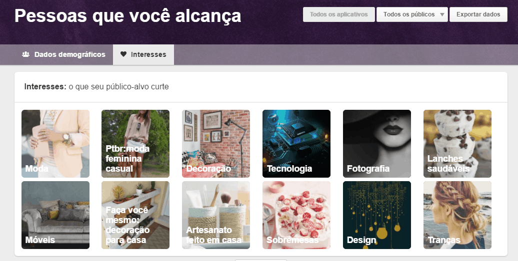 metricas de redes sociais - pinterest analytics 3