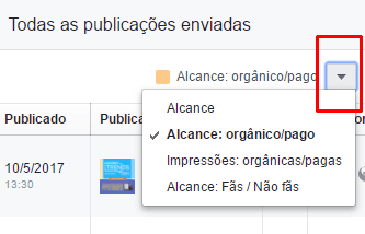 metricas de redes sociais - alcance organico