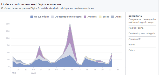 metricas de redes sociais 3