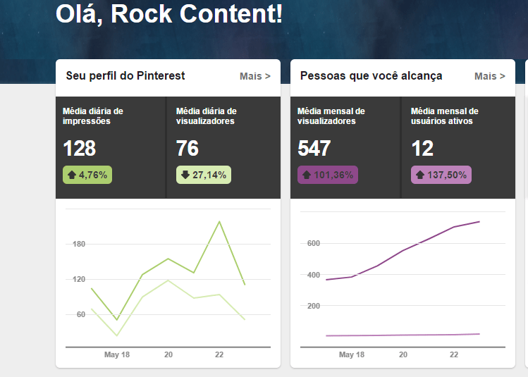 metricas de redes sociais - pinterest analytics