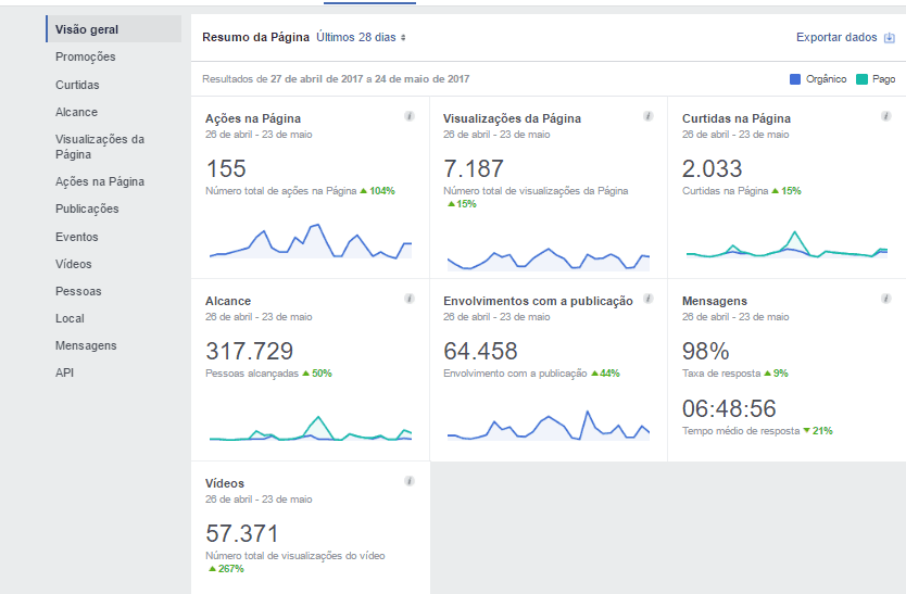 metricas de redes sociais - facebook 3