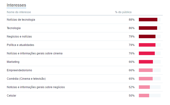 metricas de redes sociais - twitter analytics 2