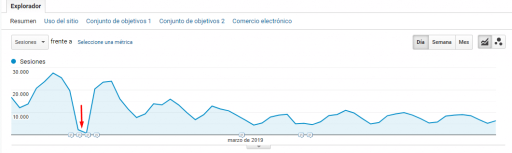 Migração do blog espanhol