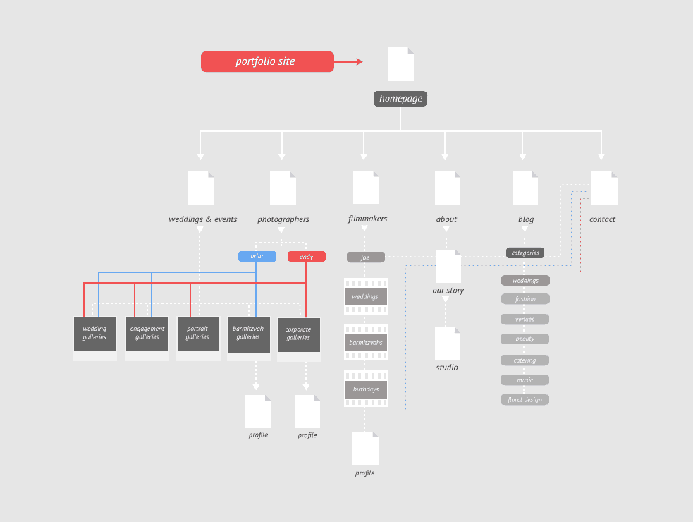 O que é sitemap?