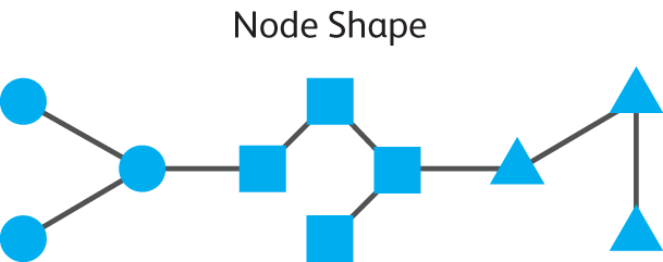 node shape network visualization