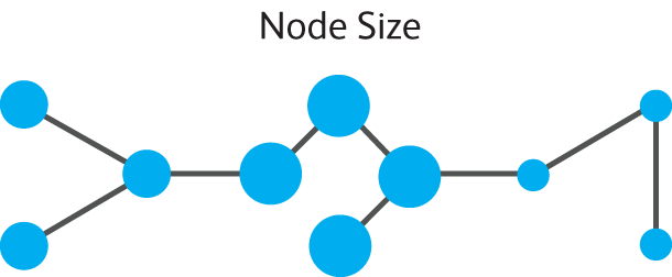 This image has an empty alt attribute; its file name is nodeSize2.png