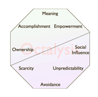 octalysis framework divido entre white e black hats