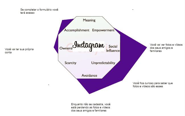 octalysis framework socializer discovery instagram
