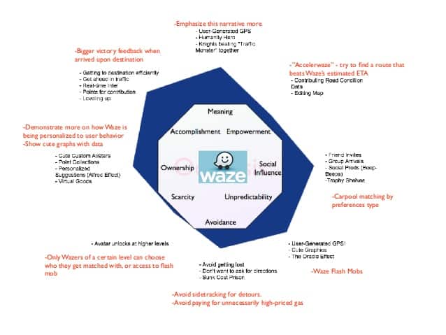 octalysis framework waze