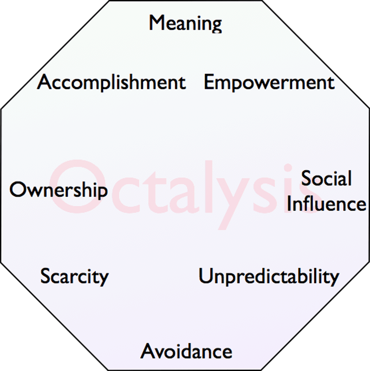 octalysis framework