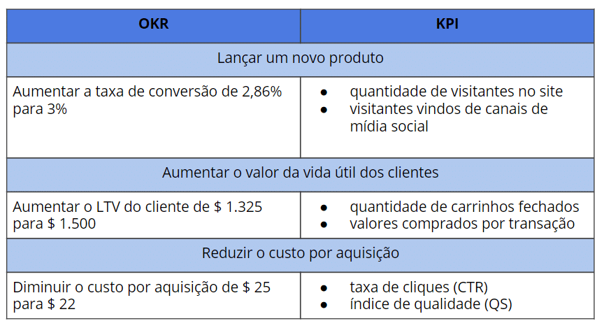 okr e kpi