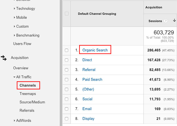 Organic traffic