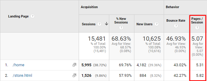 pages per session