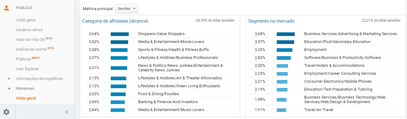 google analytics