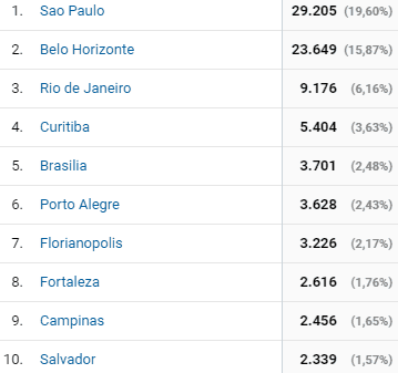 google analytics