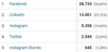 google analytics