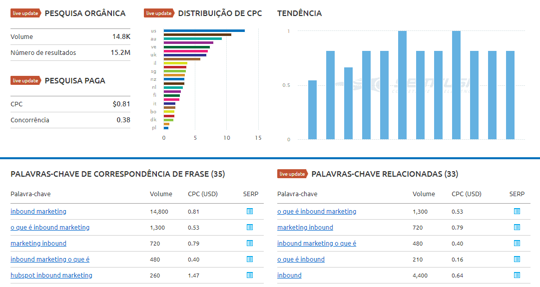 imagem semrush