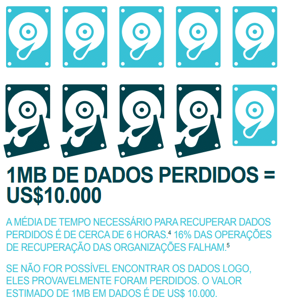 pdm