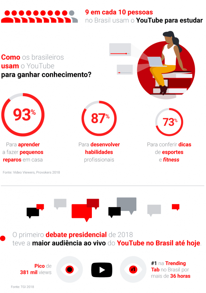 pesquisa do google