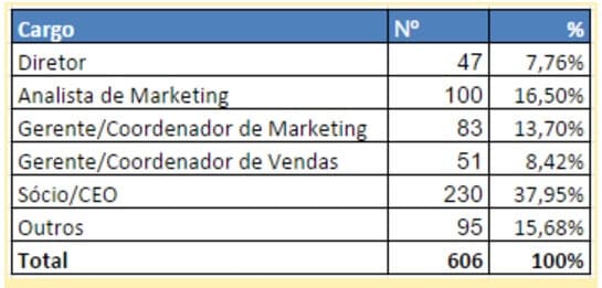 pesquisas de marketing
