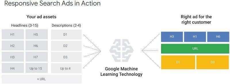 por trás da inteligência artificial