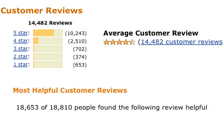 programa de reviews da amazon
