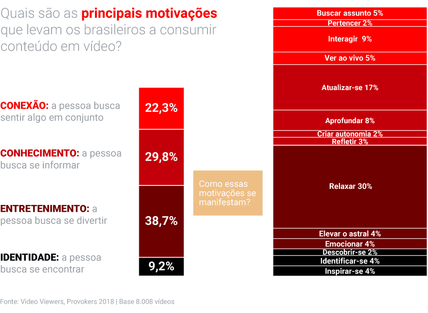 público do youtube