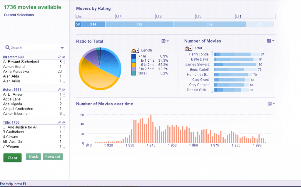 QlikView
