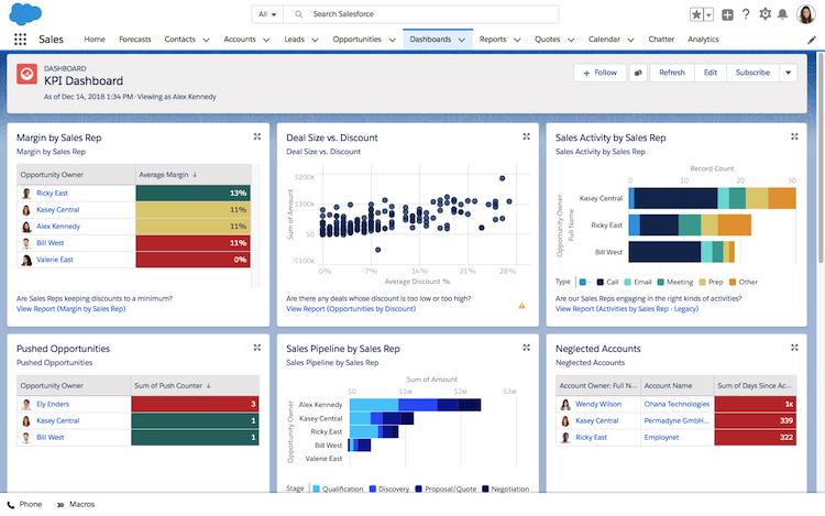 Salesforce, CRM tool
