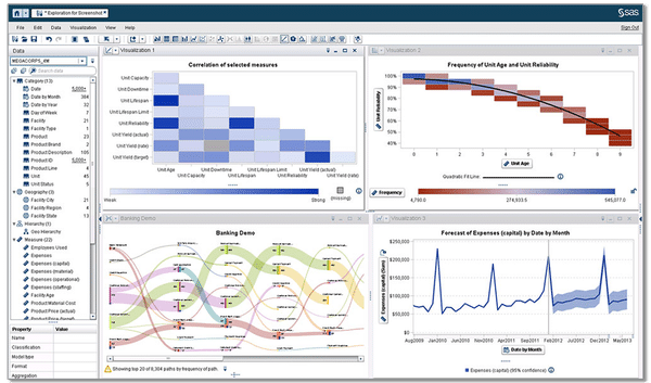 SAS Business Intelligence