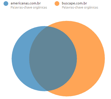 Ferramentas de vendas 5
