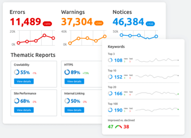 Auditoria do site no SEMrush