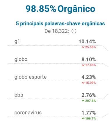 Sites mais acessados do Brasil (Globo.com)