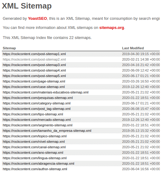 Sitemap de um site