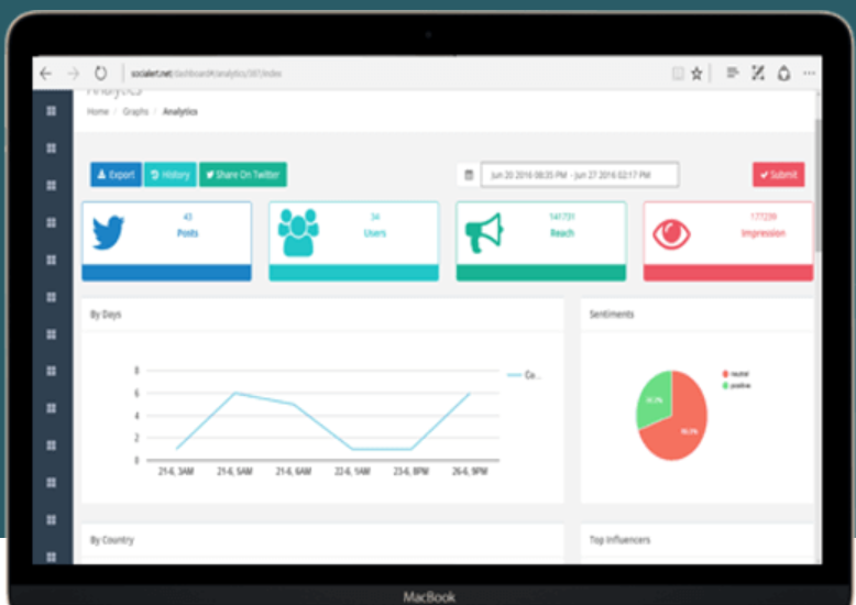 Socialert, social media tool