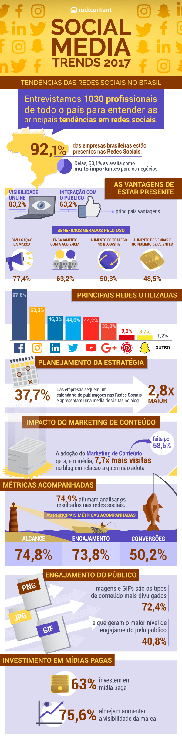 social media trends 2017 infográfico