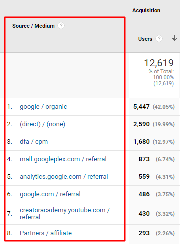traffic sources